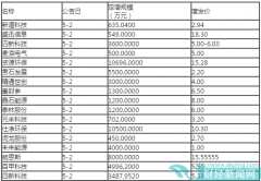 5月3日新三板开盘必读：新三板头部企业年报一九