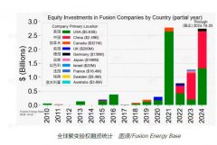 堪称“国运之战”！中国发力这一超级计划