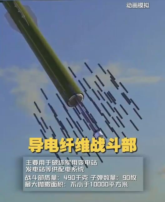 石墨炸弹可以轻松瘫痪电力网络。 央视