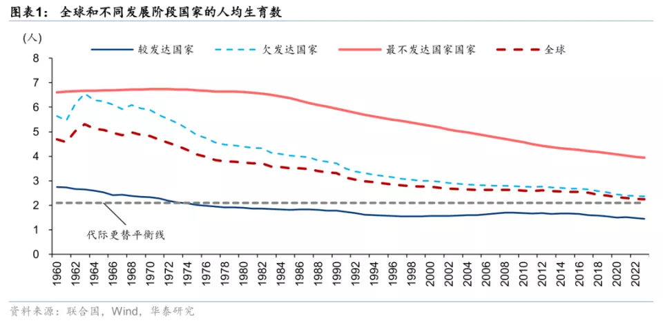 中国全国性生育补贴有望年内落地 每年补3600元