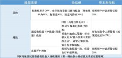 炒港美股要交20%个税 中国各地补税通知密集