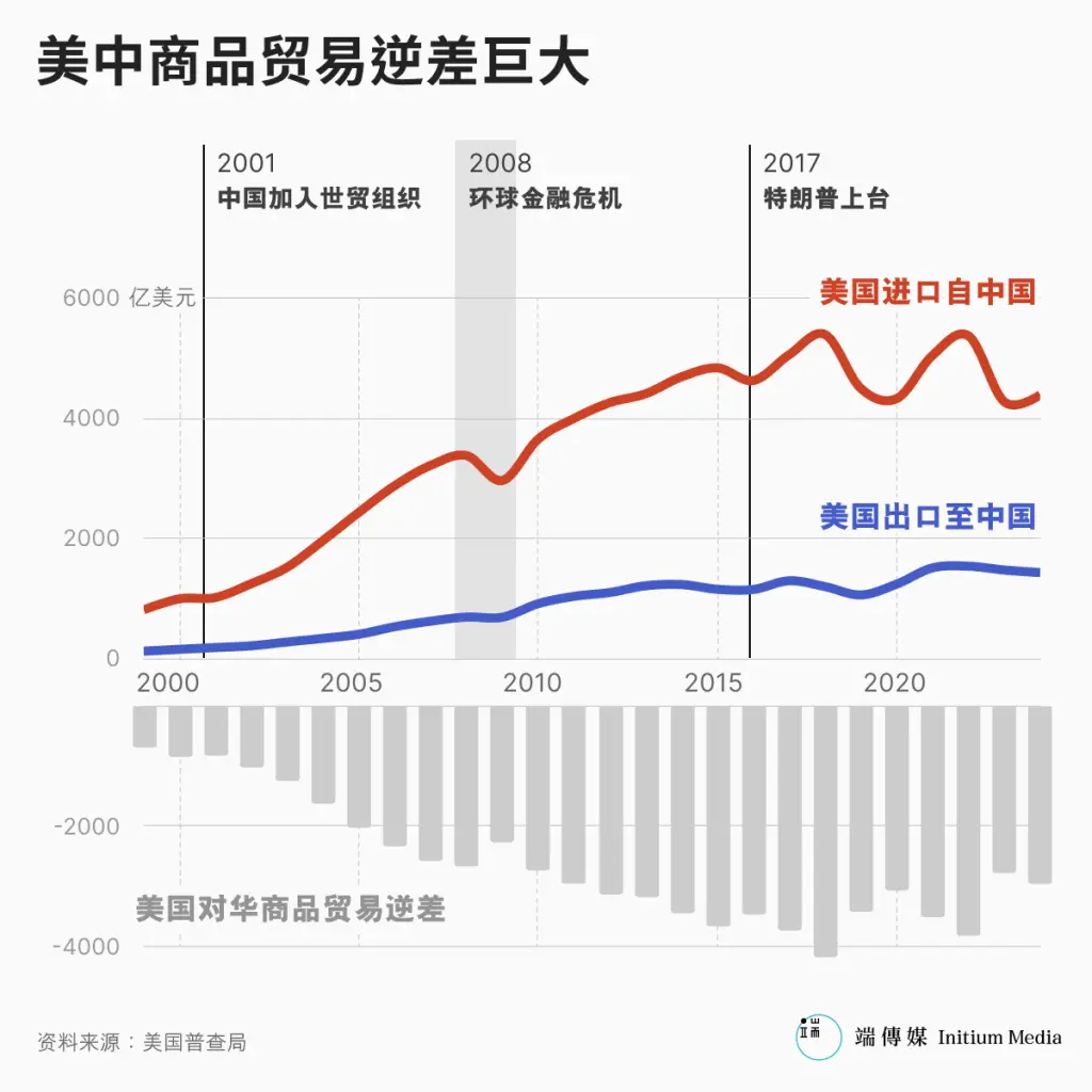 傅立民:美国忘记了很多事都是我们一手造成的