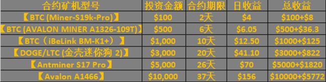 比特币让川普净资产暴涨6亿