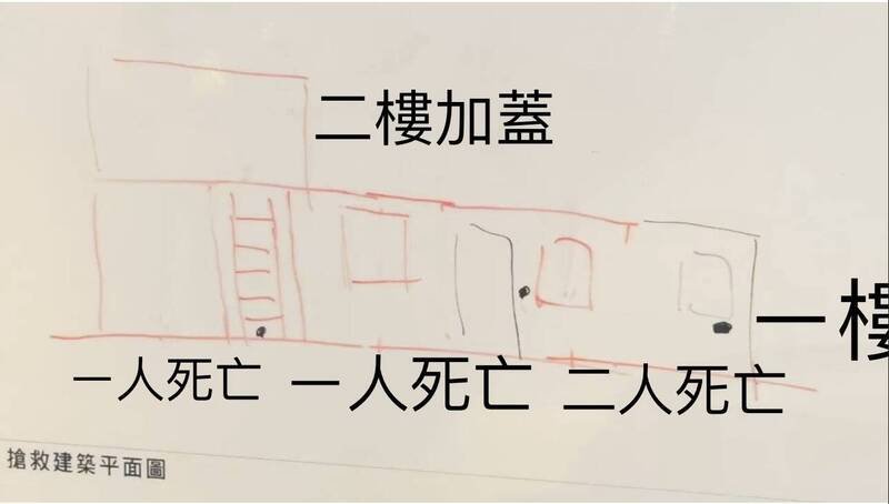 花莲县寿丰乡平和村内一间铁皮平民宅今天(16日)凌晨发生1起火警,调查人员正在起火点附近搜证。(民众提供) 花莲县寿丰乡平和村内一间铁皮平民宅今天(16日)凌晨发生1起火警,调查人员正在起火点附近搜证。(民众提供)