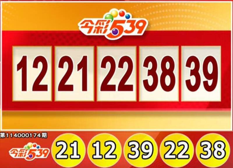 今彩539、39乐合彩开奖号码。(撷取自三立iNEWS《全民i彩券》) 今彩539、39乐合彩开奖号码。(撷取自三立iNEWS《全民i彩券》)