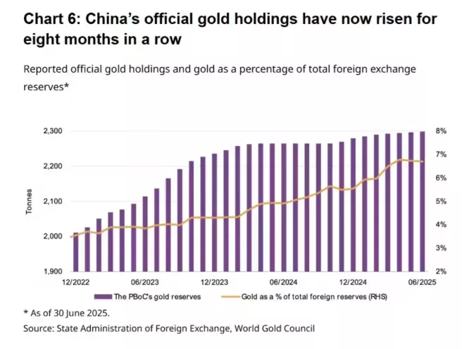 中国或正秘密囤积黄金 而这对美元来说是个坏消息