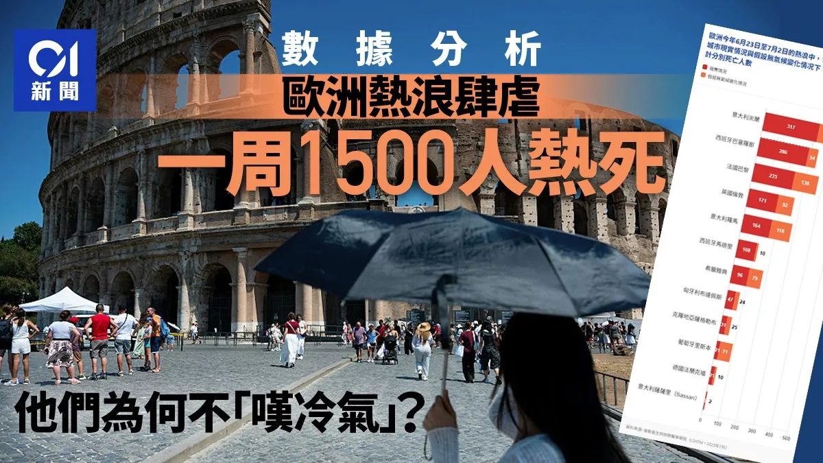 一周1500人热死,欧洲人为何不装冷气?