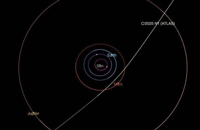 3I/ATLAS轨道和太阳系行星轨道。(美联社档案照) 3I/ATLAS轨道和太阳系行星轨道。(美联社档案照)