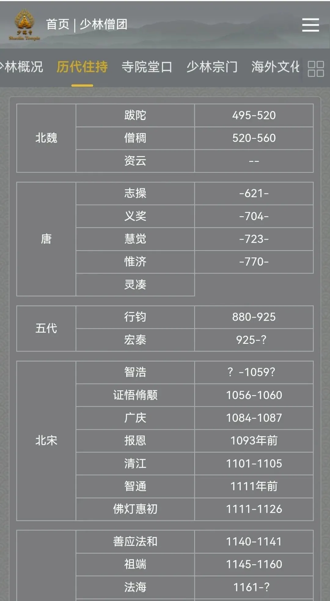 新住持印乐法师已到少林寺 历代住持名单一览