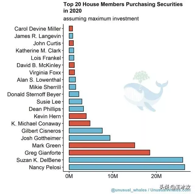 佩洛西的股市投资回报率碾压华尔街一众大佬