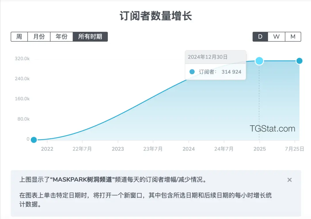 “平均5元一个”，万名女性堕入偷拍暗网