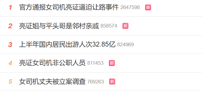 「亮证姐」事件在微博前5大热搜中占了4则。（图撷自微博）