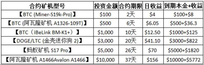 XRP 和 ETH 持有者开启资产增值新路径 XRP 和 ETH 持有者开启资产增值新路径