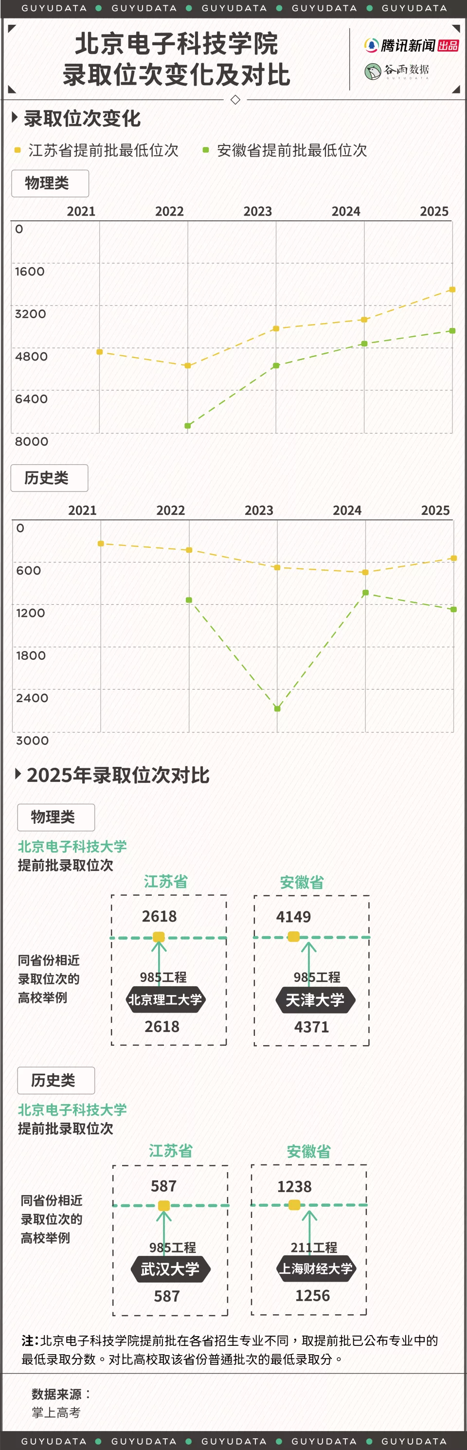 3名考生放弃清北选热门专业,名校光环没有编制香?