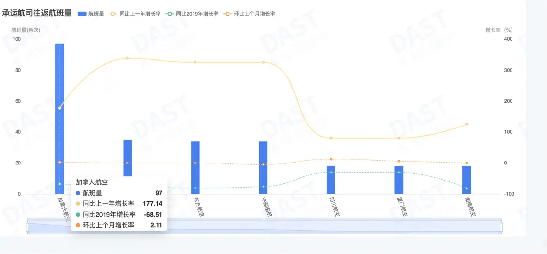 来源：航班管家
