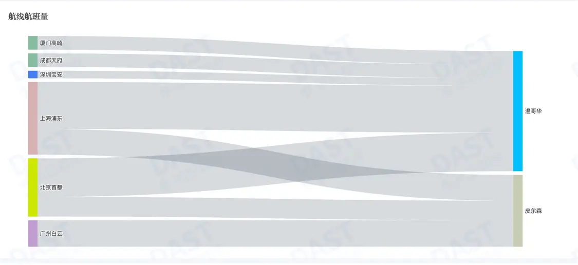 来源：航班管家
