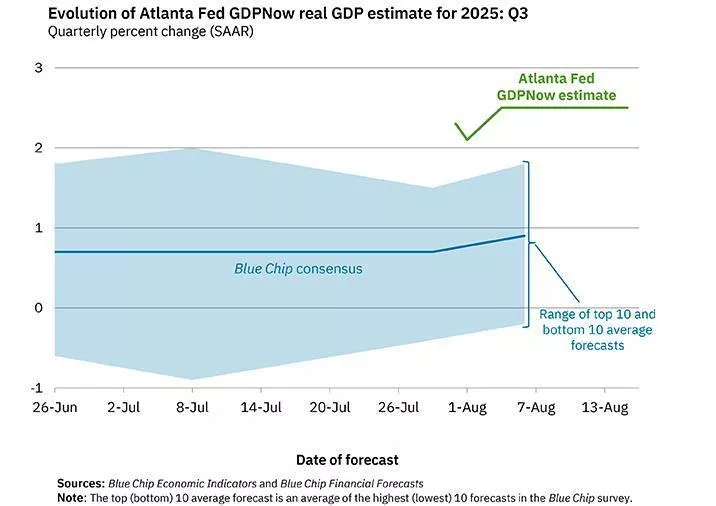 美国“恐怖数据”平稳增长 美联储50基点降息成泡影？