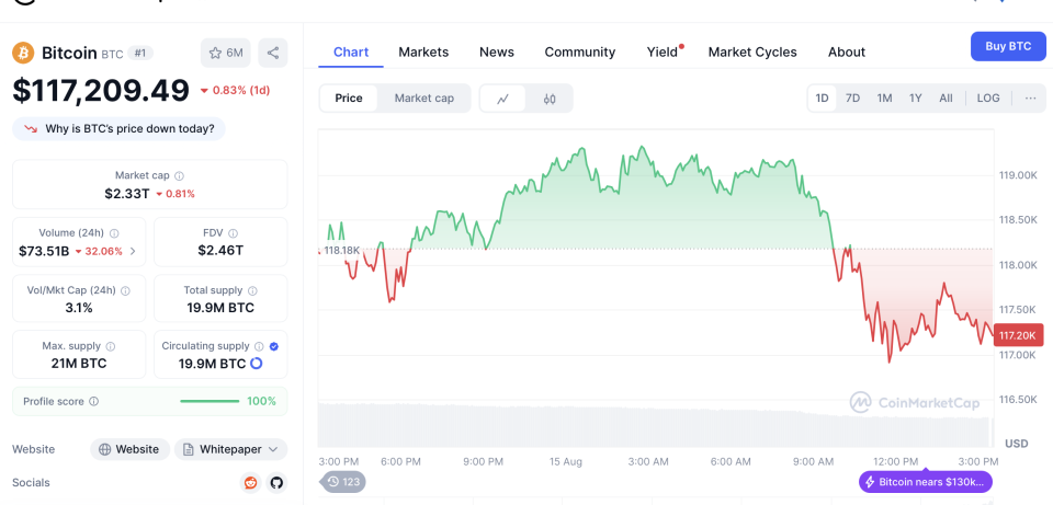 监管再放松!美联储停止加强审查银行加密货币项目