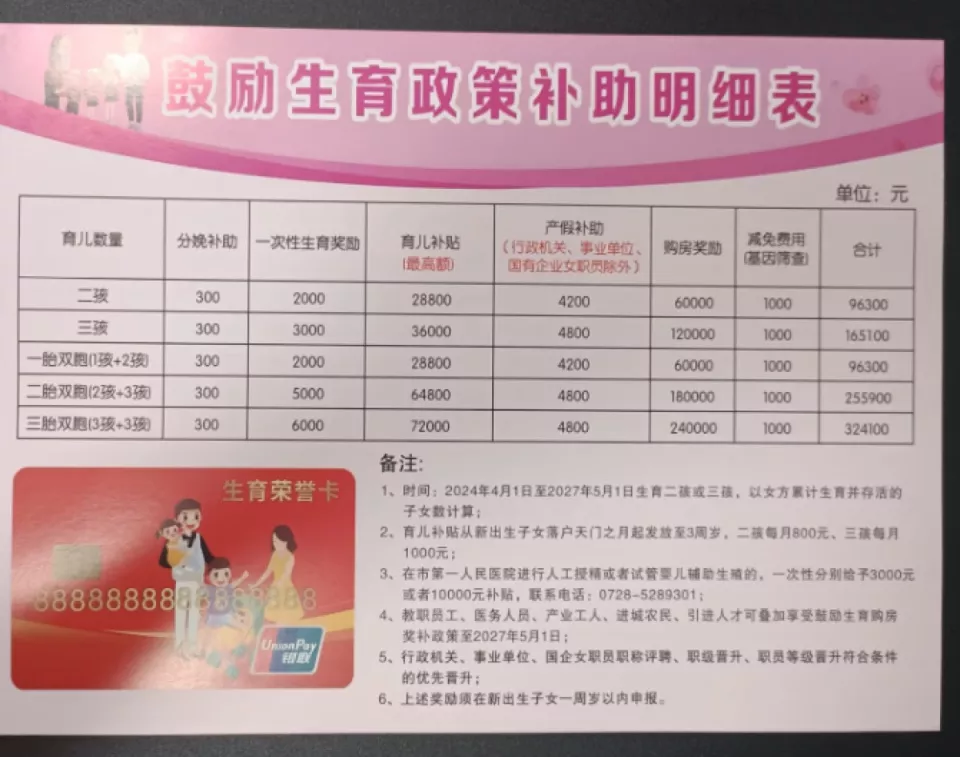 湖北天门高额生育补贴 每月到账800元 还有6万房票