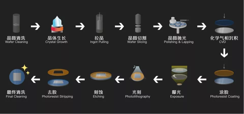 上市一个月后，中国芯片公司向美国巨头“宣战”