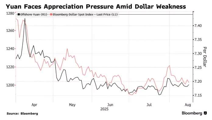 彭博:中银国际经济学家称人民币美元汇率或“破7”