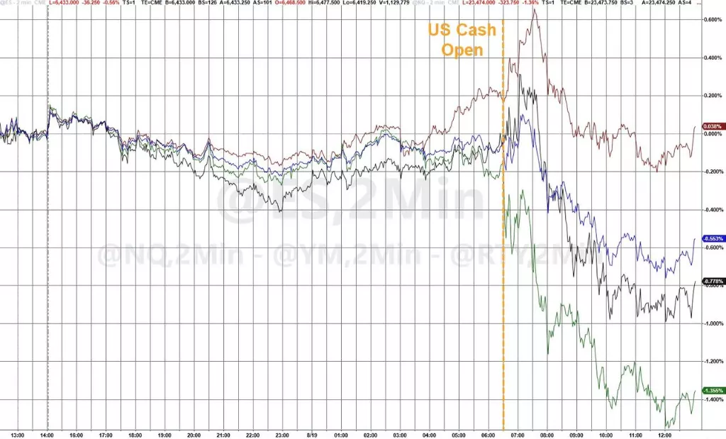 久违的科技股大跌 AI和数字币领跌 发生了什么?