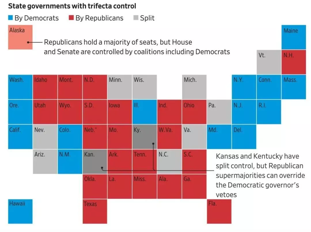 出走民主党人回归,得州与加州政治恶战继续