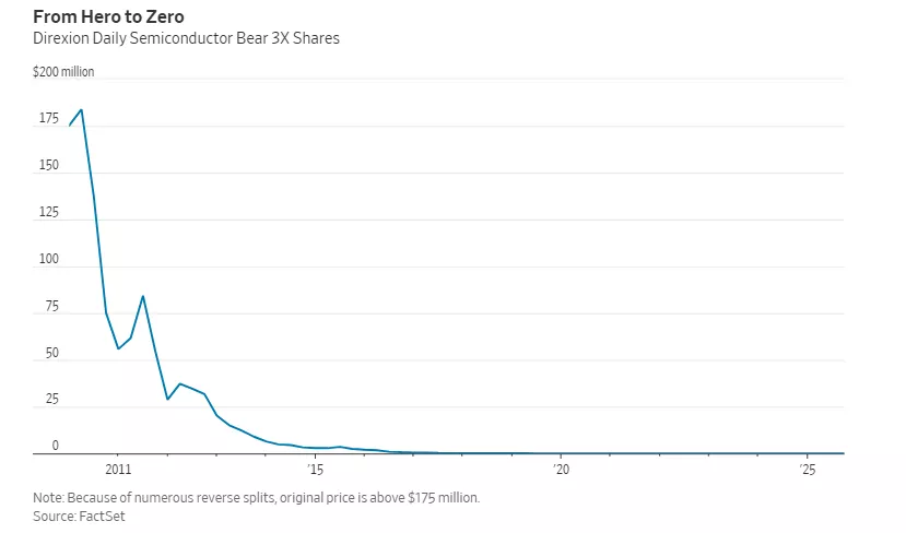 华日:我们重新进入普通投资者也会资金归零的时代