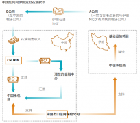 北京秘密向伊朗支付石油货款被扒