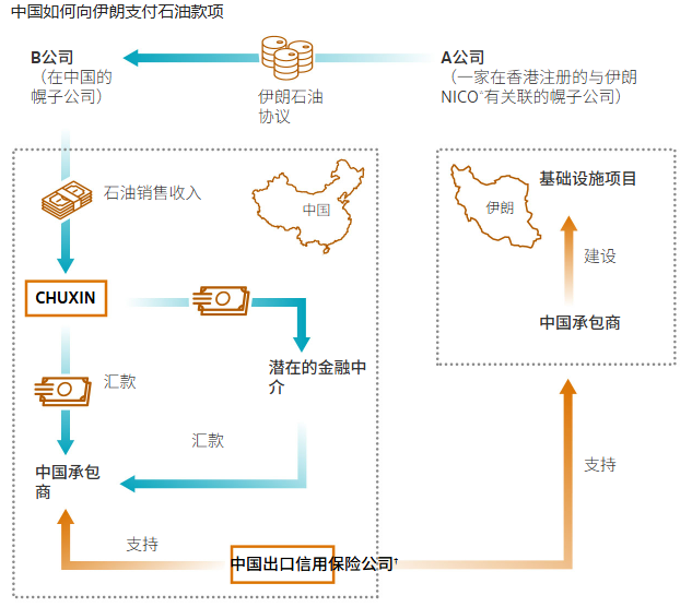 北京秘密向伊朗支付石油货款被扒