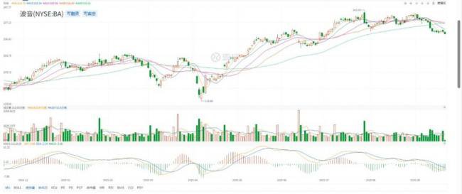 波音又拿下大订单!中国商飞独自黯然 波音又拿下大订单!中国商飞独自黯然