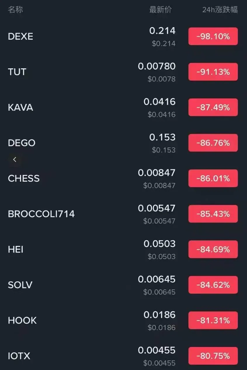川普发怒,不少中国人资产归零 川普发怒,不少中国人资产归零