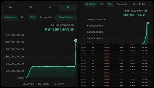 川普发文前 他精准做空币圈 30分钟狂赚2亿美元 川普发文前 他精准做空币圈 30分钟狂赚2亿美元