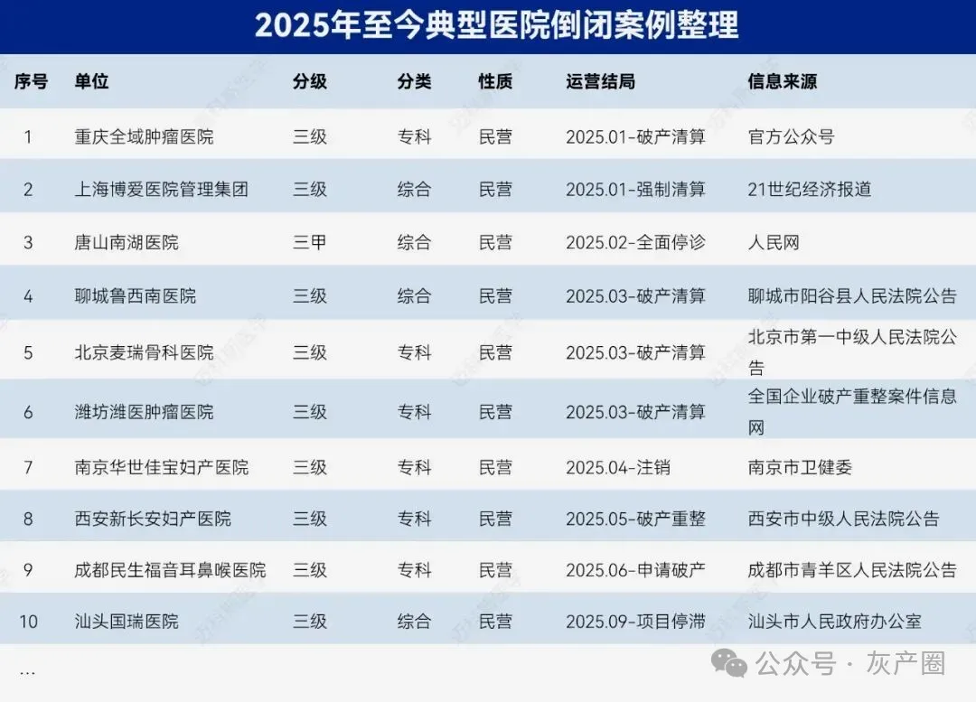 2025医疗大地震,1300万医者何去何从 2025医疗大地震,1300万医者何去何从