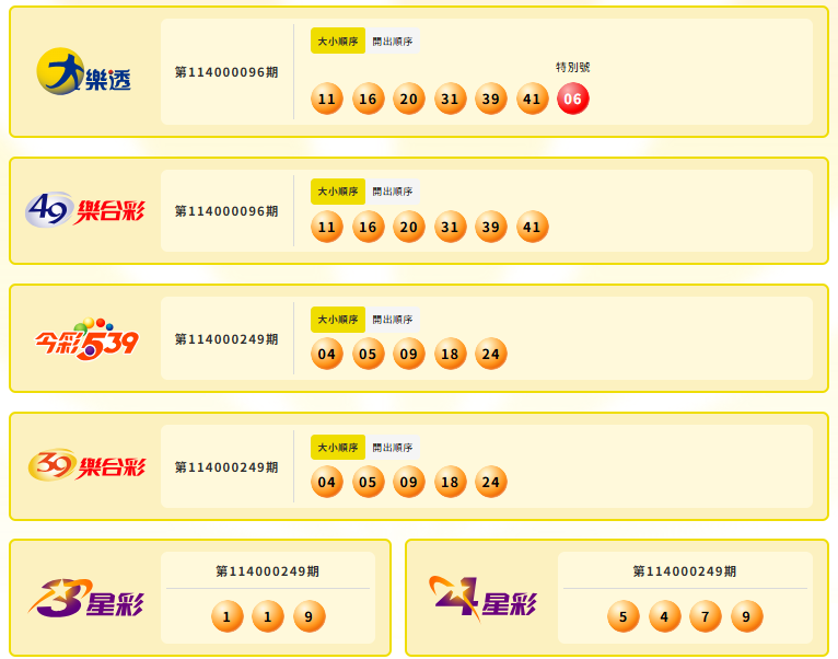 大乐透、49乐合彩、今彩539、39乐合彩、3星彩、4星彩中奖号码。（撷取自台湾彩券）