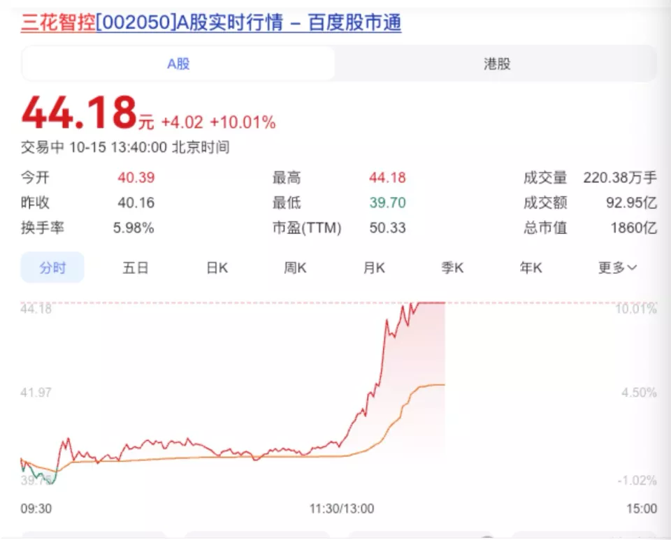 马斯克抛6.85亿美元订单 中国成Optimus重要供应商