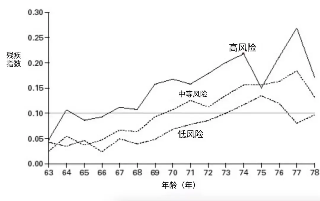 图片来源：参考文献[5]