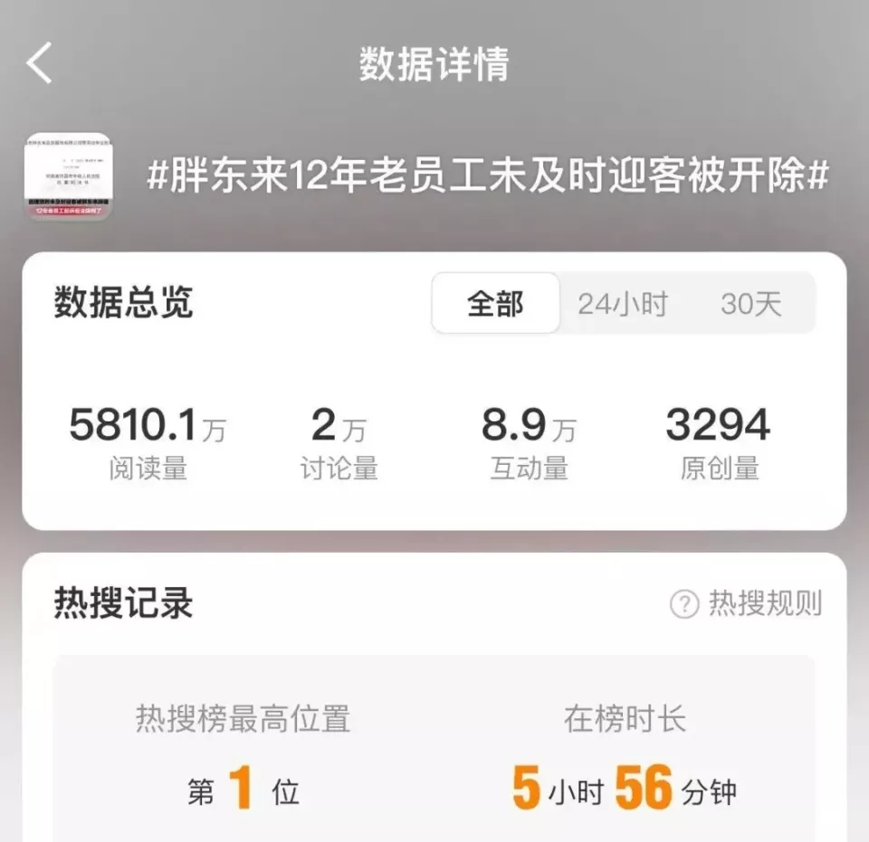 胖东来开除12年老员工，舆论反噬来了？
