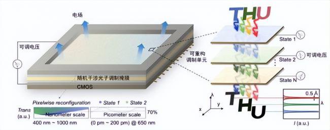 荷兰没想到 中国芯片取得重大突破 荷兰没想到 中国芯片取得重大突破