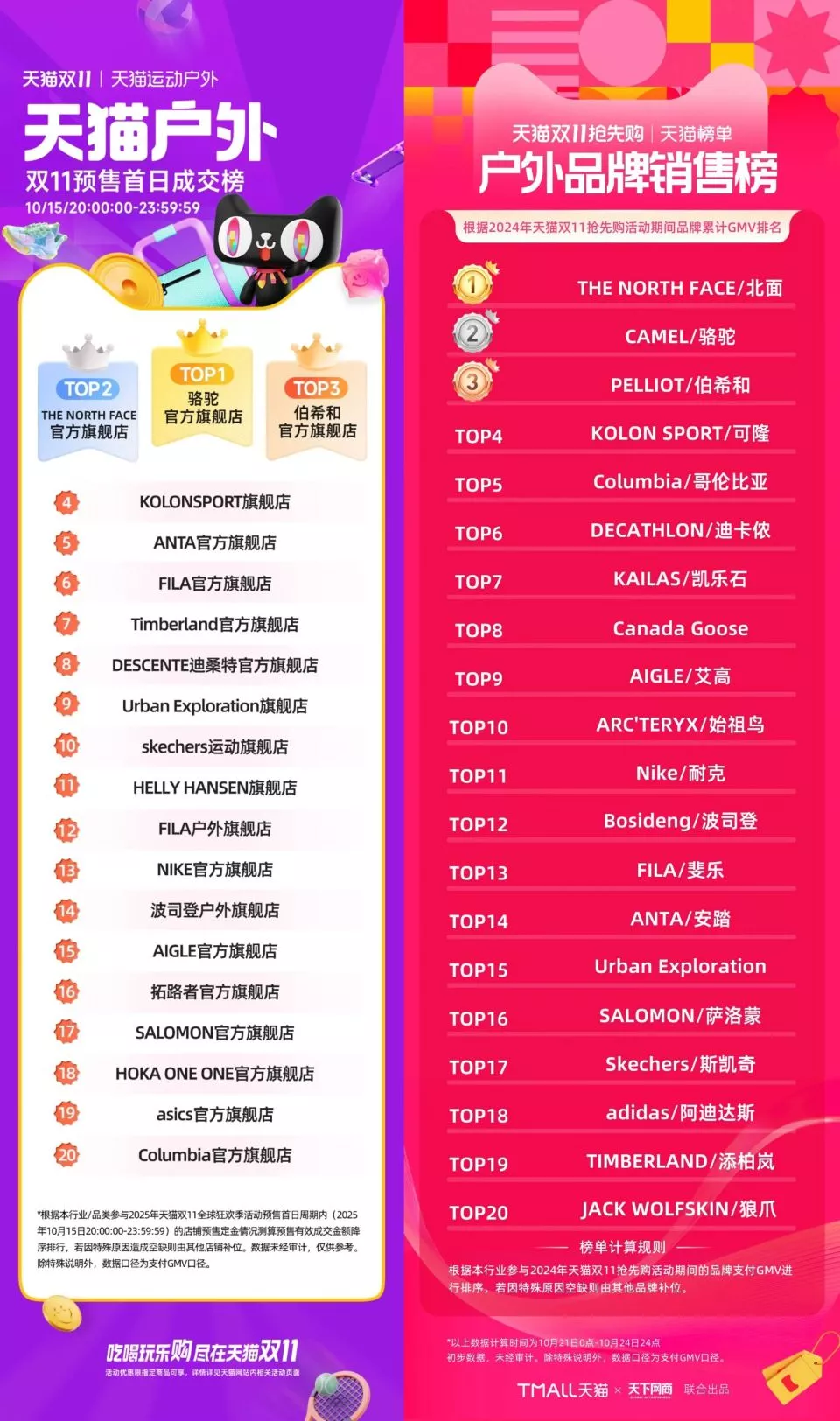 高层离职，始祖鸟还有救吗？