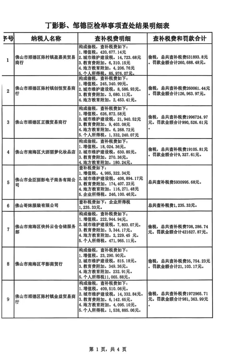 被举报涉嫌偷税,千万网红嚣张回应:你算老几