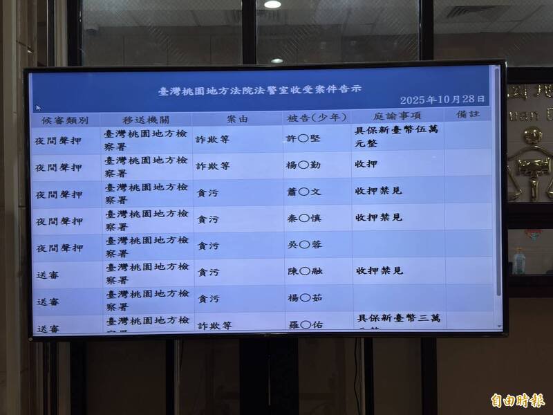 桃市府经发局秦姓承办员、萧姓业者经桃园地院审理裁定羁押禁见。（记者余瑞仁摄）