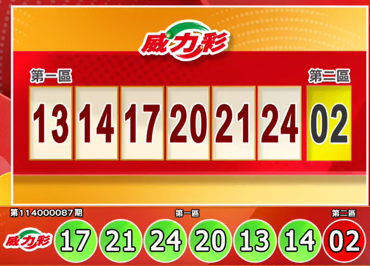 威力彩开奖号码。（撷取自三立iNEWS《全民i彩券》）