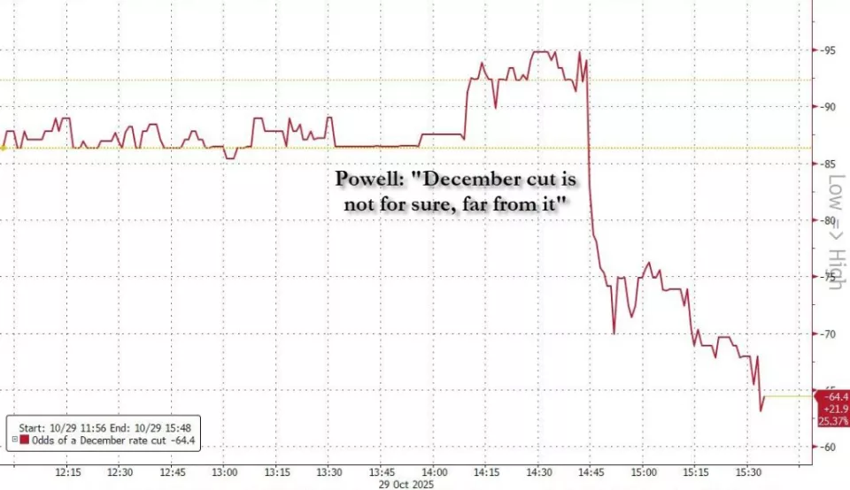 鲍威尔“罕见强硬”凸显美联储“内乱”,降息“远非确定”