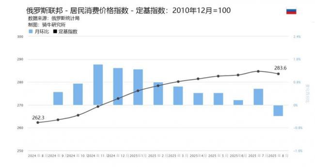俄罗斯最有权势银行家 对普京发出警告 俄罗斯最有权势银行家 对普京发出警告
