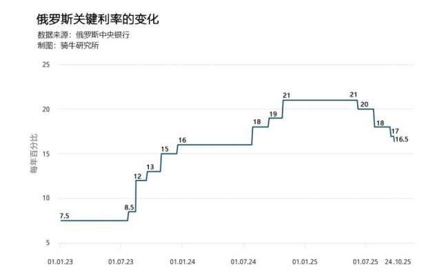 俄罗斯最有权势银行家 对普京发出警告 俄罗斯最有权势银行家 对普京发出警告