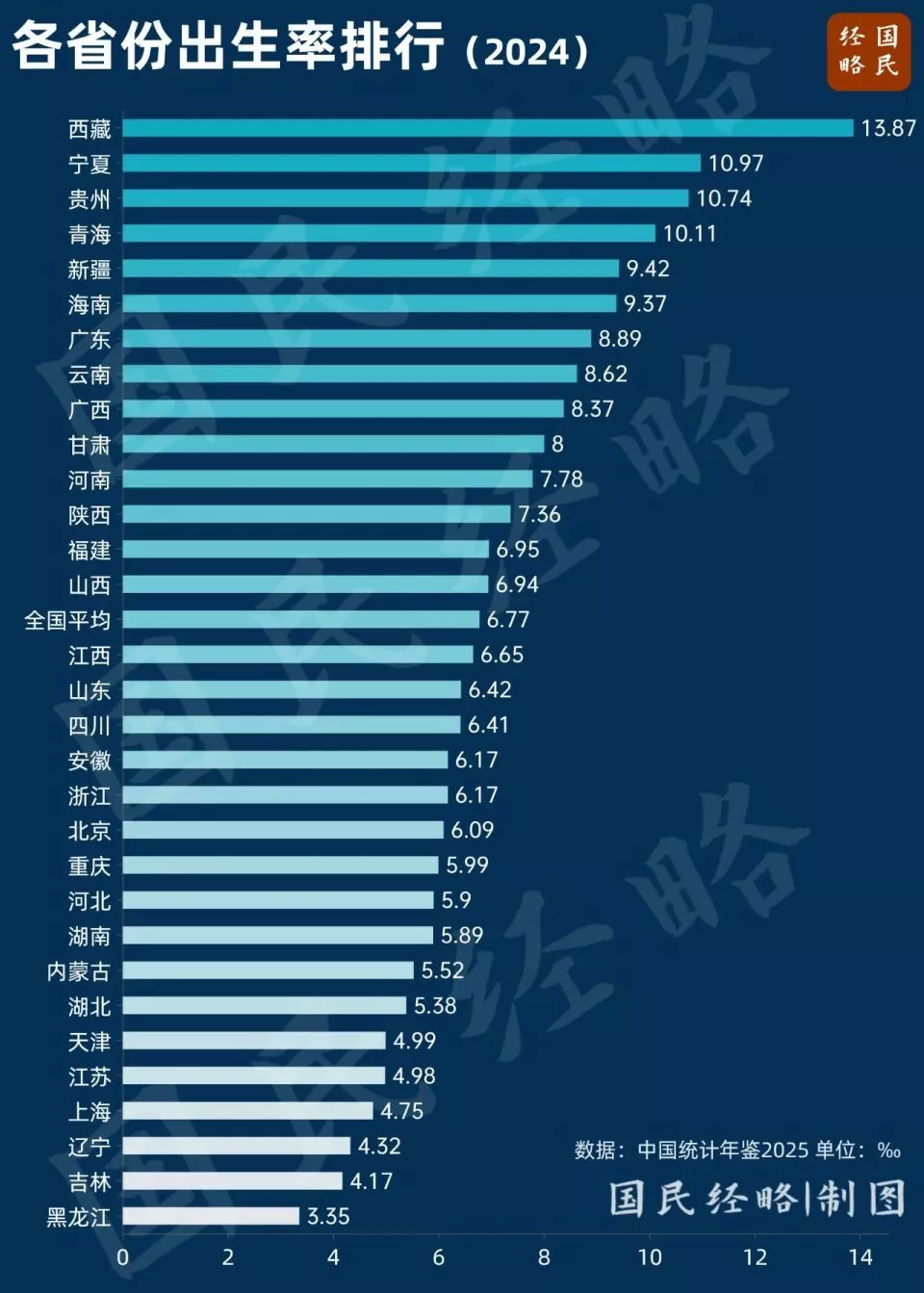 中国“最敢生”的地方,出现了