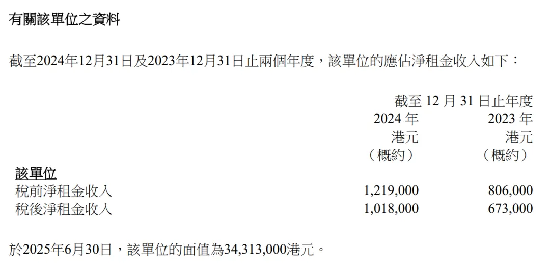 5354万!阿里“退隐大佬”抄底香港豪宅 5354万!阿里“退隐大佬”抄底香港豪宅