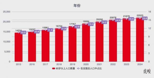 3亿中国人的养老焦虑有救了？