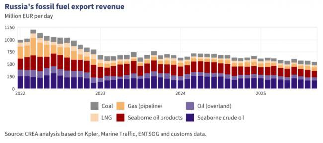 普京到底说了啥？俄资本市场瑟瑟发抖